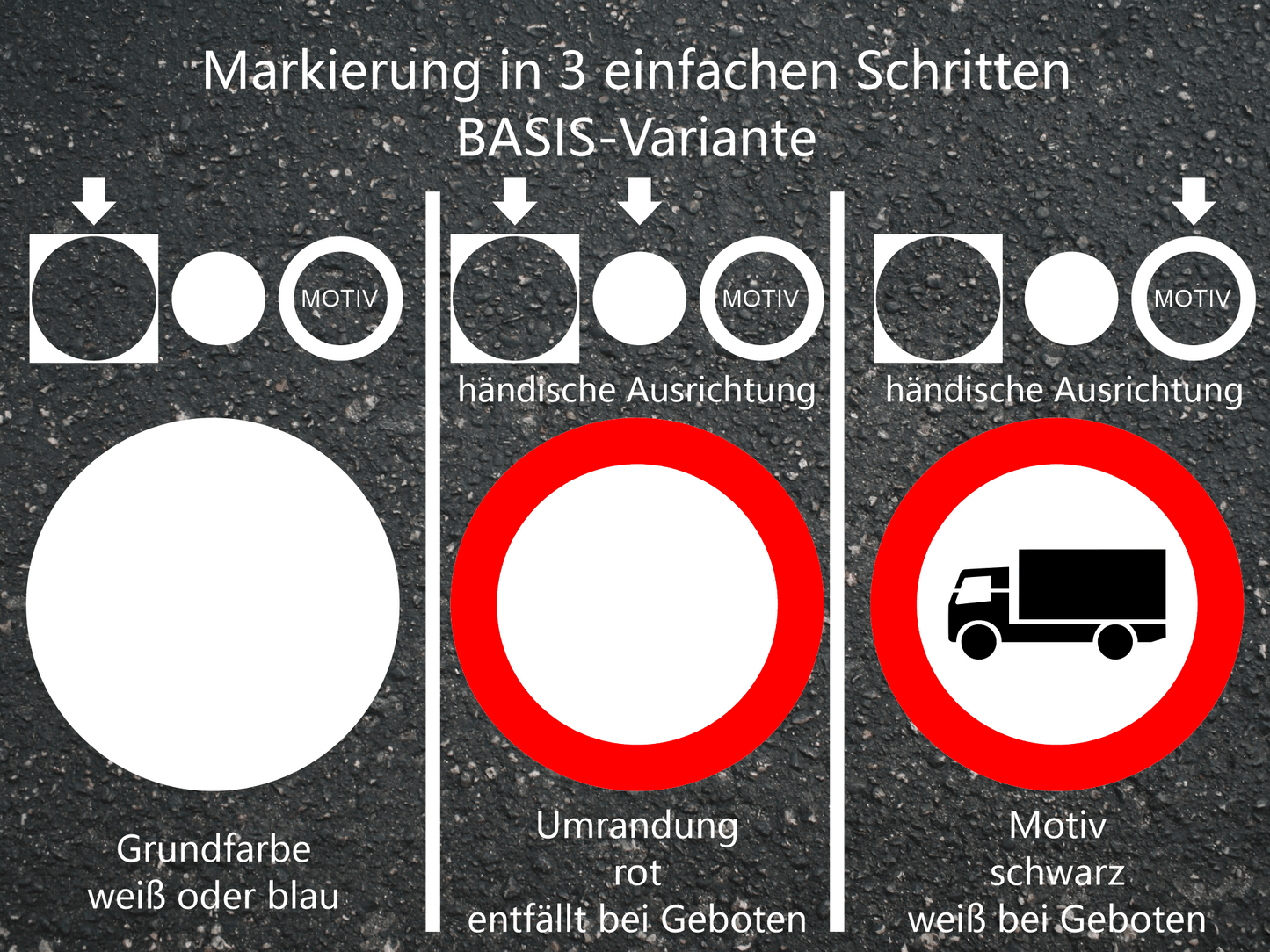 Umring Schablonen-System kreisförmig für Verbote, Gebote und Begrenzungen